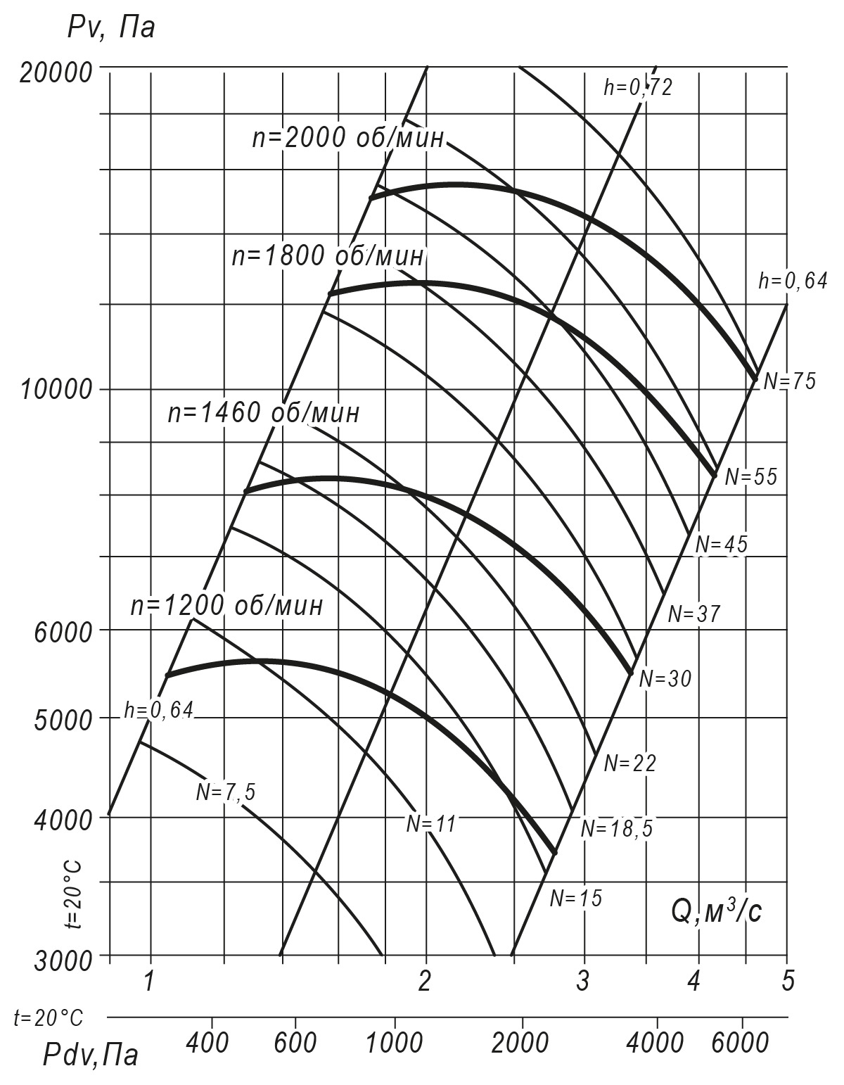 Аэродинамические характеристики радиального вентилятора ВР 140-15 №12,5, Исполнение 1
